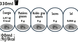 Vecteur des informations nutritionnelles Elements nutritionnels